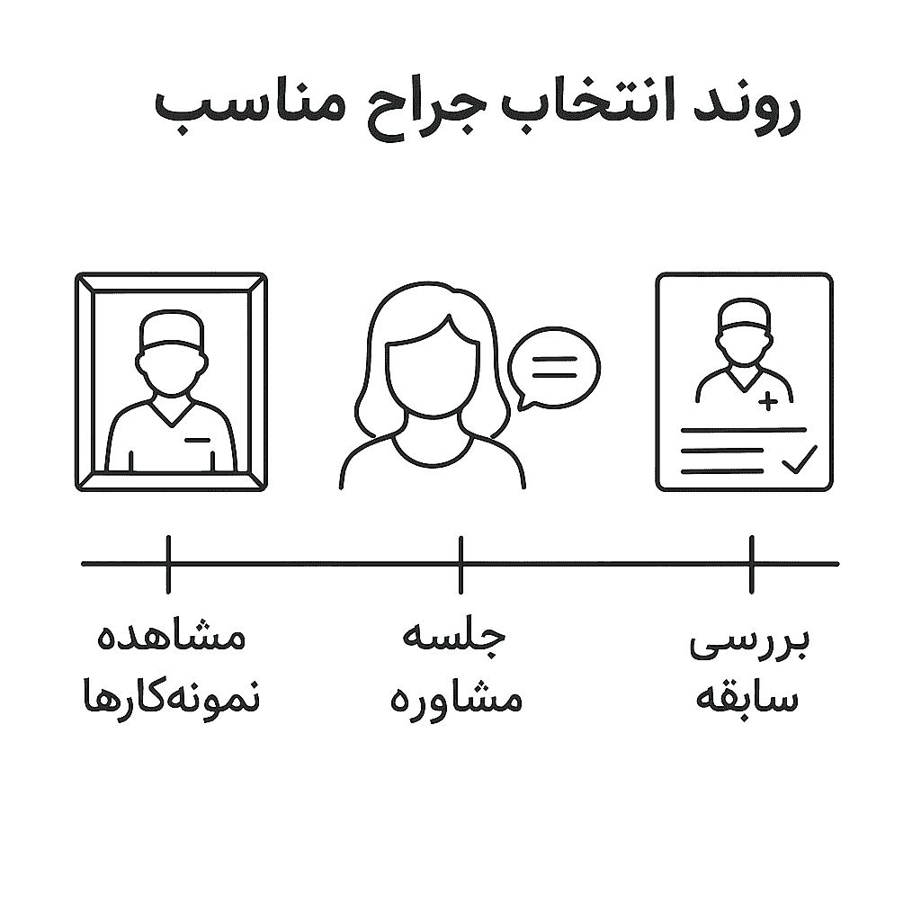 بهترین جراح بینی