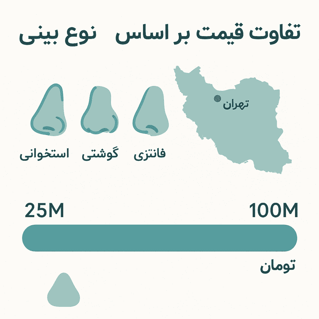 هزینه عمل جراحی زیبایی بینی