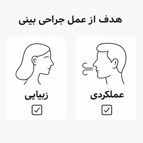 اهداف جراحی زیبایی بینی